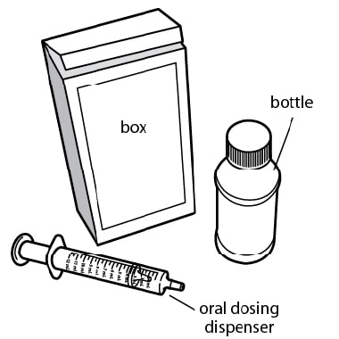 How to Take Quillivant XR Methylphenidate Step 1 (Figure A): Box, Oral Dosing Dispenser, & Bottle